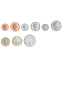 2026 Limited Edition Gibraltar Currency Coin Collection - 100th Anniversary of Queen Elizabeth II